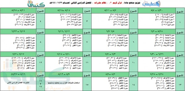 توزيع قران ثاني ابتدائي 1443