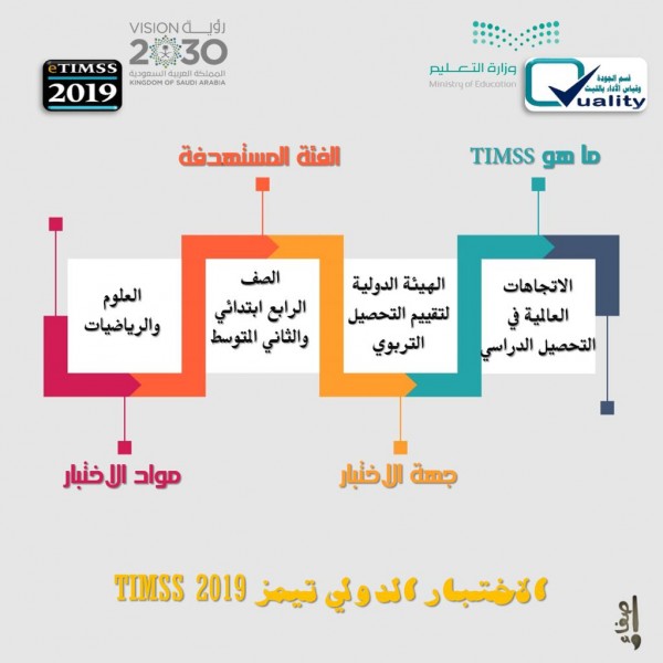 اختبار تميز 1440 Timss