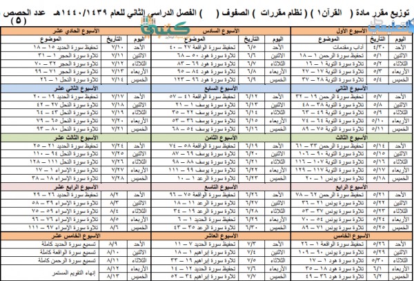 منهج نظام مقررات قران 1 الفصل الثاني ف2 1440 - 1439