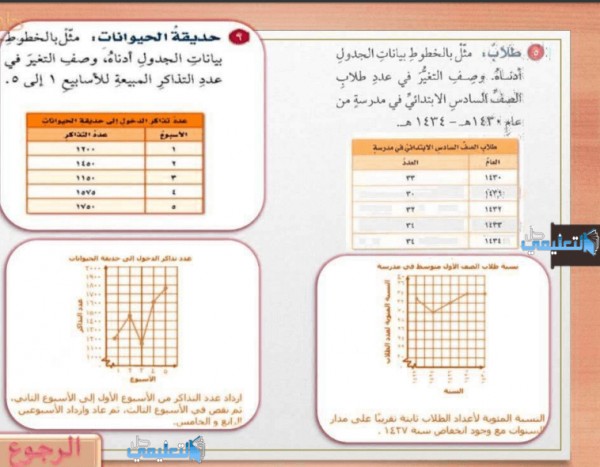 كتاب رياضيات سادس ابتدائي الفصل الاول