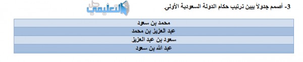 أصمم جدولاً يبين ترتيب حكام الدولة السعودية الأولى