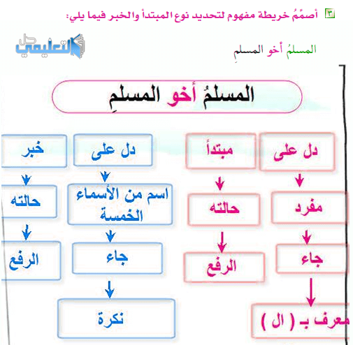 اعراب المسلم اخو المسلم