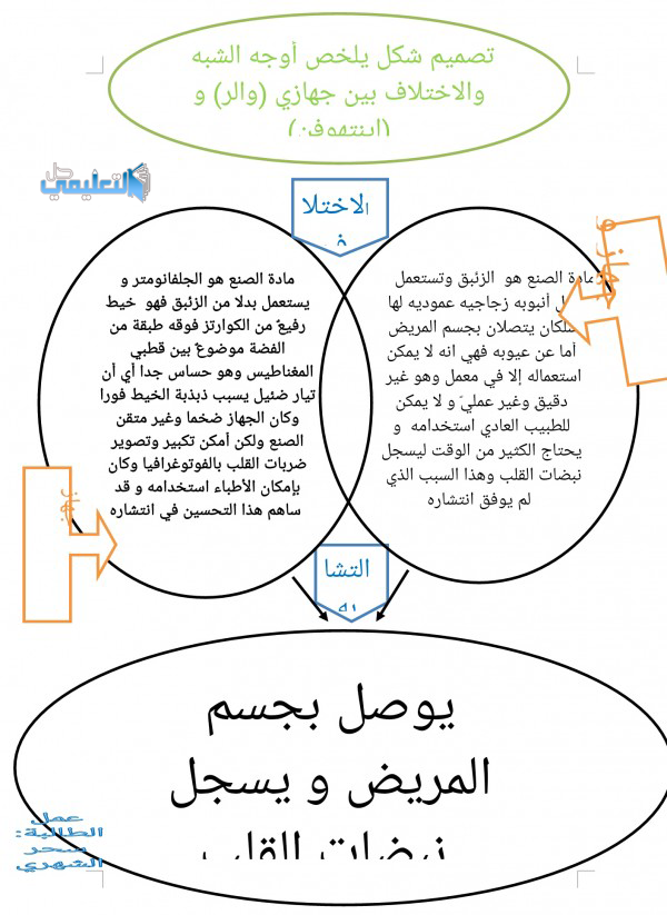 الخص اوجه الشبه والاختلاف في شكل من تصميمي واضمنه ملف انجازي