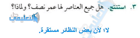 لها الالوان ايقاع والخطوط بين التجريدية الاعمال وتناغم والاشكال الوحدة الزخرفية