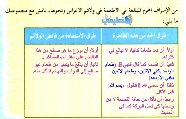 من الإسراف المحرم المبالغة في الأطعمة في ولائم الأعراس ونحوها ناقش مع مجموعتك مايلي