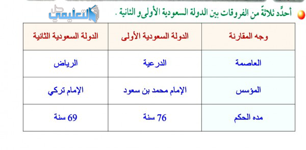 احدد ثلاثة من الفروقات بين الدولة السعودية الاولى والثانية