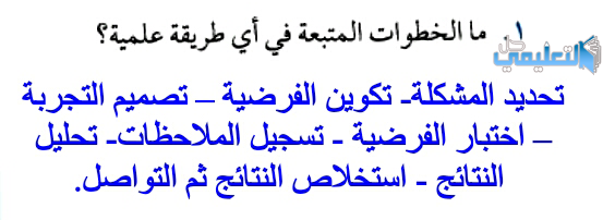 ما الخطوات المتبعة في اي طريقة علمية