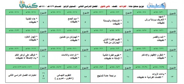 توزيع منهج القراءات 4 تحفيظ ثاني ثانوي المستوى الرابع فصلي 1440