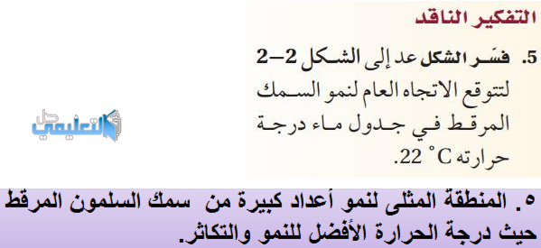 الاجابة :  المنطقة المثلى لنمو أعداد كبيرة من سمك السلمون المرقط  حيث درجة الحرارة الأفضل للنمو والتكاثر