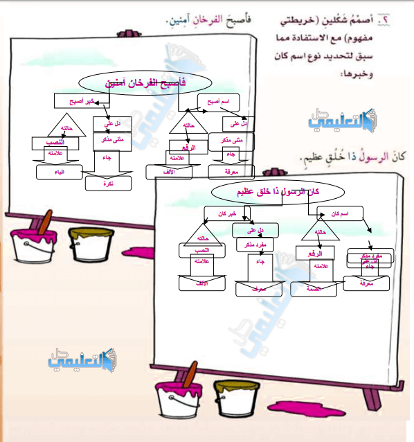 الناسخة تعريف الافعال شارح الدرس: