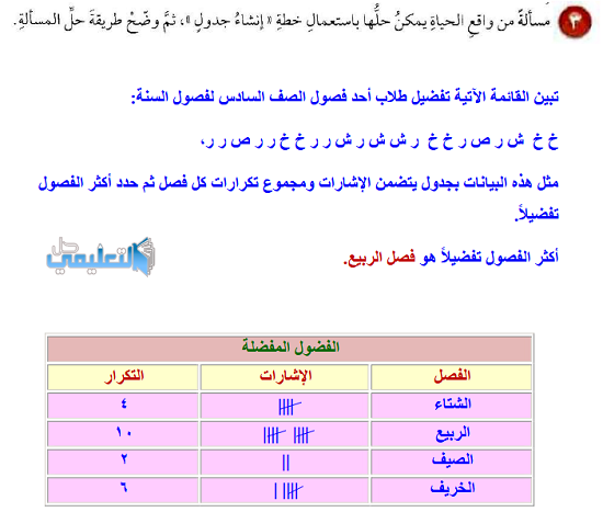 مسألة من واقع الحياة يمكن حلها باستعمال خطة ( إنشاء جدول )، ثم وضخ طريقة حل المسالة.