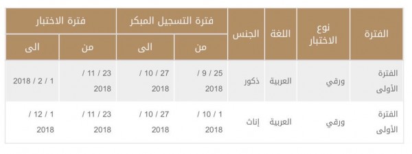 اختبار كفايات المعلمات 1440