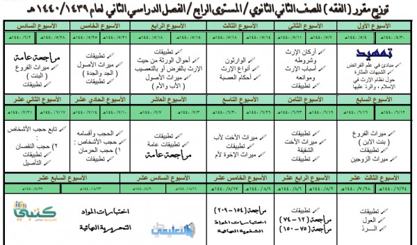 توزيع منهج الفقه 3 ثاني ثانوي المستوى الرابع فصلي 1440