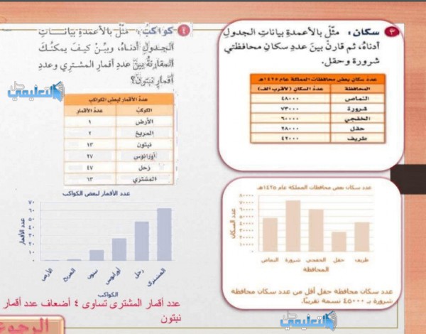 سادس الفصل ابتدائي رياضيات الاول كتاب كتاب رياضيات