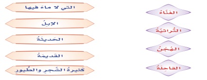 اوراق عمل لغتي ثالث ابتدائي الفصل الاول