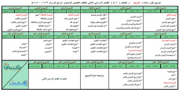 توزيع منهج التوحيد 2 ثاني ثانوي المستوى الرابع فصلي 1440