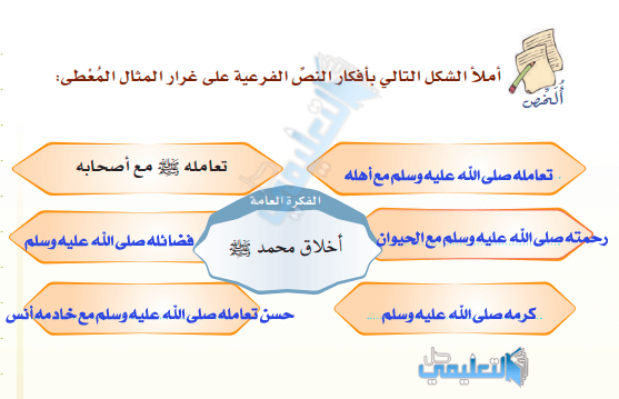 اسماء اولي العزم من الرسل ثم اضمنها ملف انجازي